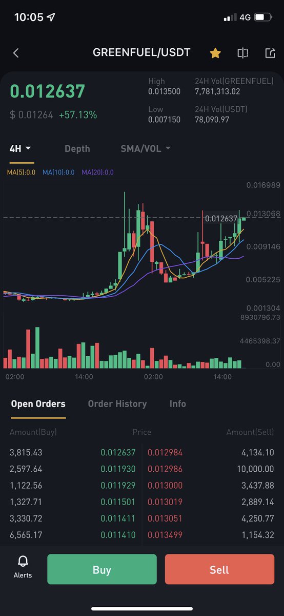 Very bullish i think!😏 #XRPL #greenfuel #xrp 
21 millions coins, 15 millions in circulation !