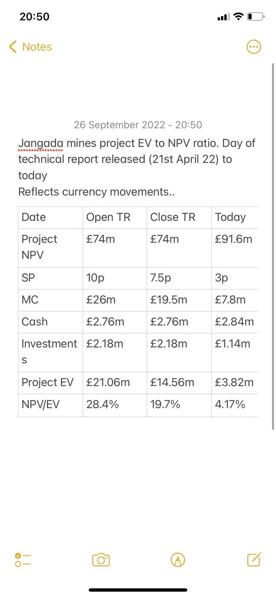 GoLeftMassa's tweet photo. #JAN - More (permitted) plagiarism from @DavidCa041980 shows the massive value gap in the evidence. If you are mean &amp; argue cash should be included, we sit at 7.3% NPV/EV!

1/ https://t.co/zMAUtoCqGd