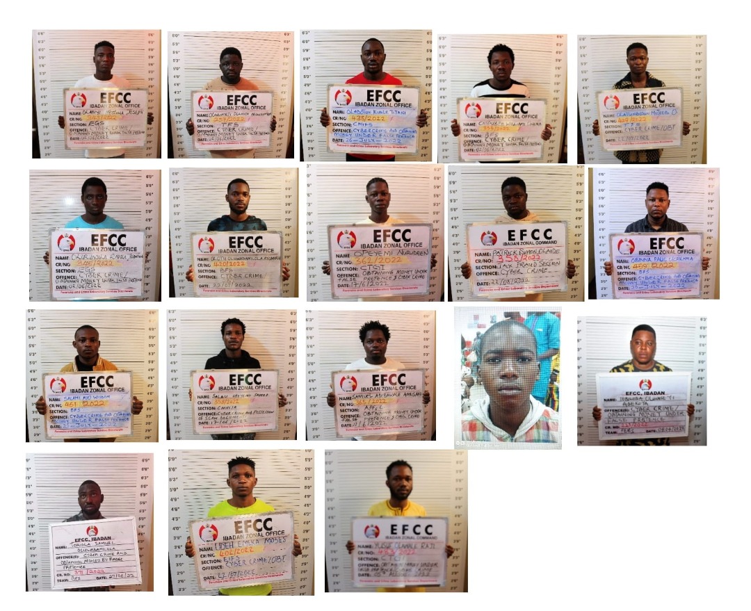 officialEFCC's tweet photo. Oyo Courts  Send  66 Internet Fraudsters to Jail

An Oyo State High Court sitting in Ibadan has convicted and sentenced sixty-six, 66, internet fraudsters to various jail terms, ranging from two weeks, four months, and six months of community service to ten months imprisonment. https://t.co/YUeAzsAHnM