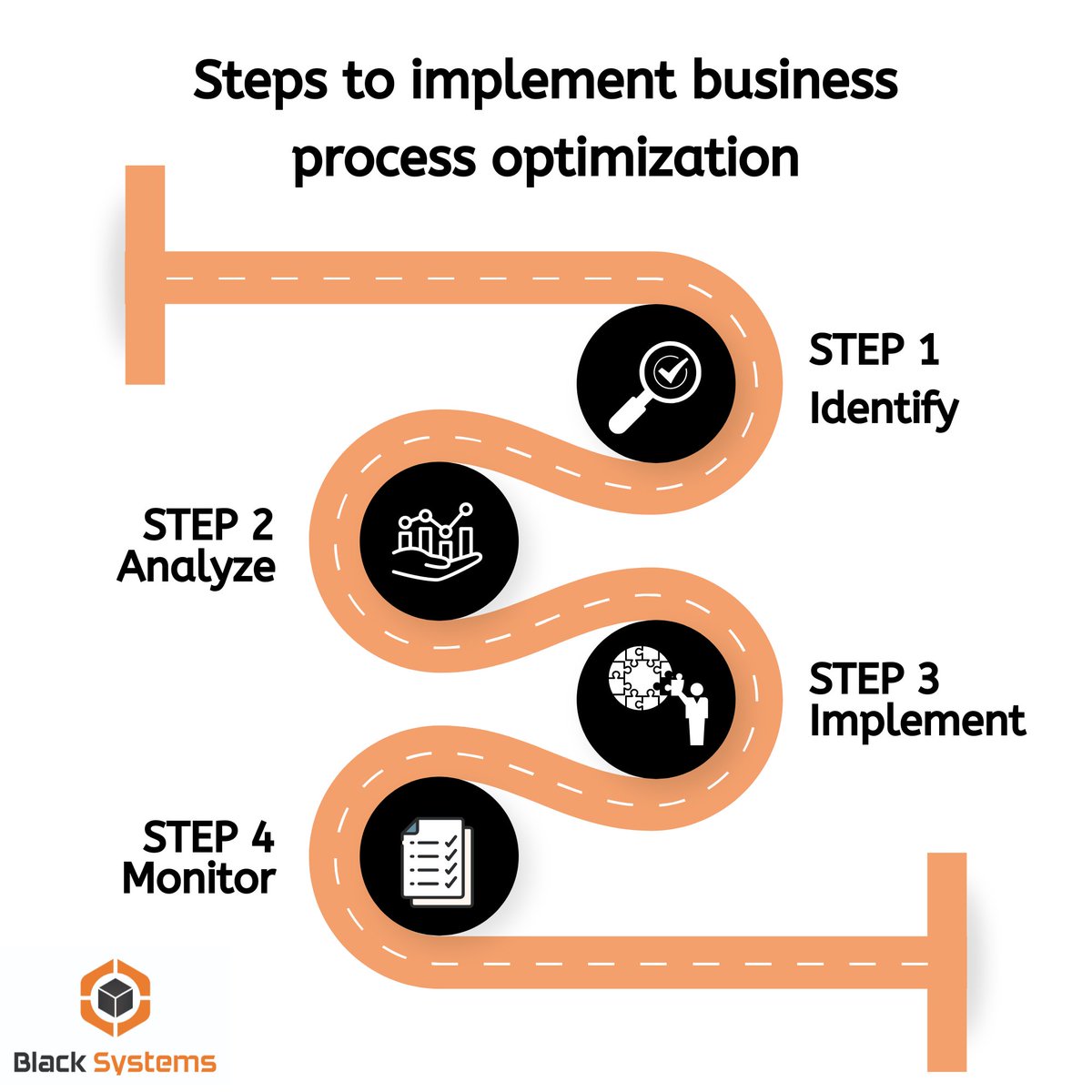 BlackSystemsLL1's tweet photo. To get the most out of your business process optimization endeavour, you must plan ahead of time. 

Here's a quick step-by-step method to implementing a process optimization strategy.
.
.
.
.
.
📞: (917) 938-7010
📩: info@black-systems.com
🌐: https://t.co/ECFoROYJ5s https://t.co/yzvijDKDKO