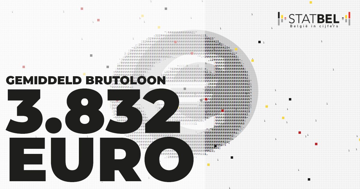 Statbel_nl's tweet photo. 💰 In 2020 bedroeg het gemiddeld brutoloon 3.832 euro per maand. Het mediaanloon bedraagt 3.550 euro.
ℹ️➡️ https://t.co/zCcMeBSWcl #Statbel #Loon https://t.co/C4gov3GuSV