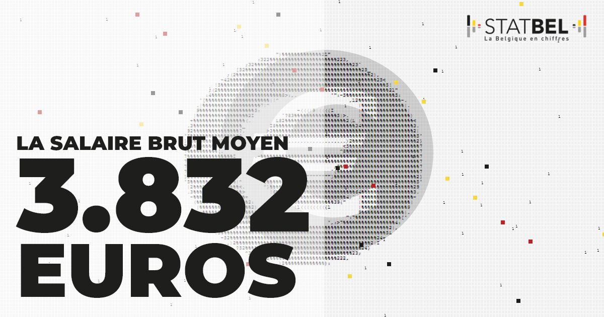 Statbel_fr's tweet photo. 💰 En 2020, le salaire brut moyen était de 3.832 euros par mois. Le salaire médian est lui de 3.550 euros.
ℹ️➡️ https://t.co/UlhQYoc363 #Statbel #Salaire https://t.co/KRYxgZyhLw