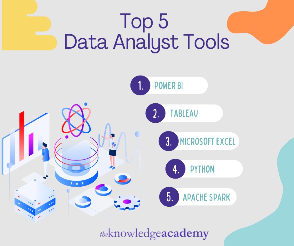 TKA_Training's tweet photo. "Accelerate your learning by Knowing the Top 5 Data Analyst Tools."
Want to learn more about The Knowledge Academy Courses : https://t.co/kxaPCNKCZg
#dataanalysttools #dataanalyst #dataanalyticstraining #dataanalystcourse #top5 #theknowledgeacademy https://t.co/H4bn8TWwMV