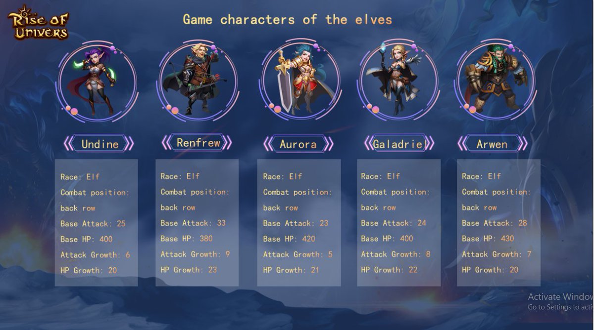 JoelStormMeta1's tweet photo. @whiteravengame @Crytivo Here are our heroes of Rise of Univers (ROU) and their status.

for more information, try visiting our website:https://t.co/tbYV8A0dNx
Twitter:
@JoelStormMeta1
@StormMetaverse
Youtube channel:https://t.co/nhpDbo4kNF https://t.co/YPeB0pd58j
