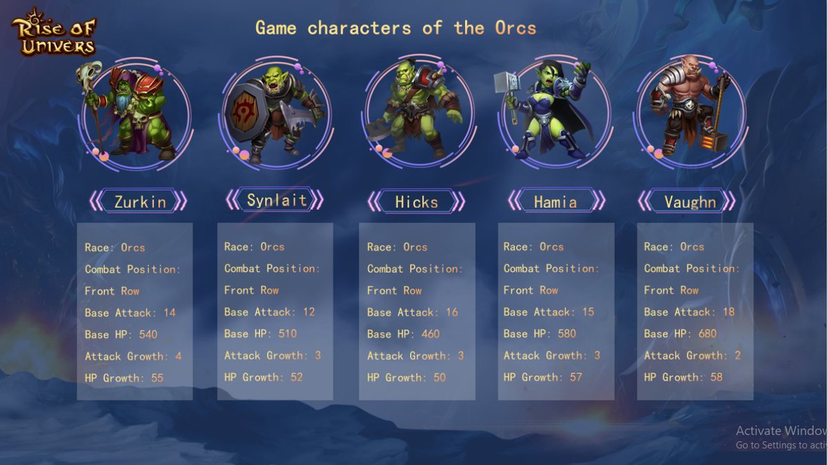 JoelStormMeta1's tweet photo. @whiteravengame @Crytivo Here are our heroes of Rise of Univers (ROU) and their status.

for more information, try visiting our website:https://t.co/tbYV8A0dNx
Twitter:
@JoelStormMeta1
@StormMetaverse
Youtube channel:https://t.co/nhpDbo4kNF https://t.co/YPeB0pd58j