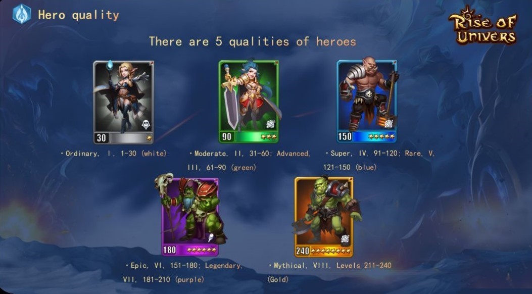 JoelStormMeta1's tweet photo. @whiteravengame @Crytivo Here are our heroes of Rise of Univers (ROU) and their status.

for more information, try visiting our website:https://t.co/tbYV8A0dNx
Twitter:
@JoelStormMeta1
@StormMetaverse
Youtube channel:https://t.co/nhpDbo4kNF https://t.co/YPeB0pd58j