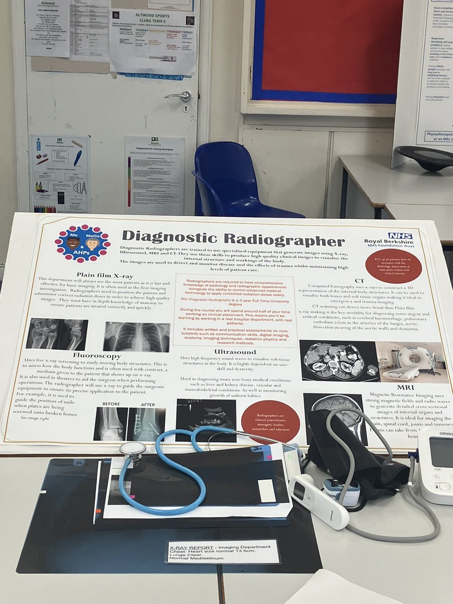 We’re looking forward to delivering our spotlight on Allied Health Professionals workshop today. Should be lots of fun!