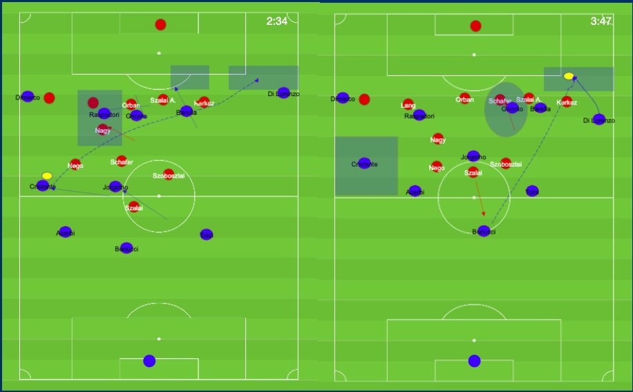 BundesAbel's tweet photo. Ofc #Donnarumma MoTM for #Mancini, but Italy also had some excellent plans w ball:
-high WBs to pin back 5
-#Gnonto #Raspadori #Barella underneath,
-#Cristante wide left)
+ a vintage #Bonucci passing performance (camera pans to Juve fans watching him at #Allegriball)
#HUNITA https://t.co/RR4SUTobju