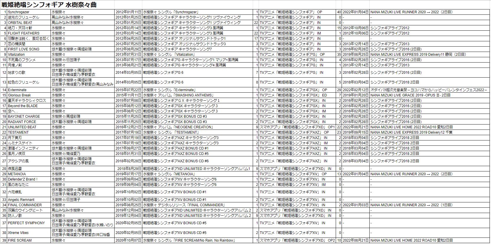 ちかchu Gm44fonsh Twitter