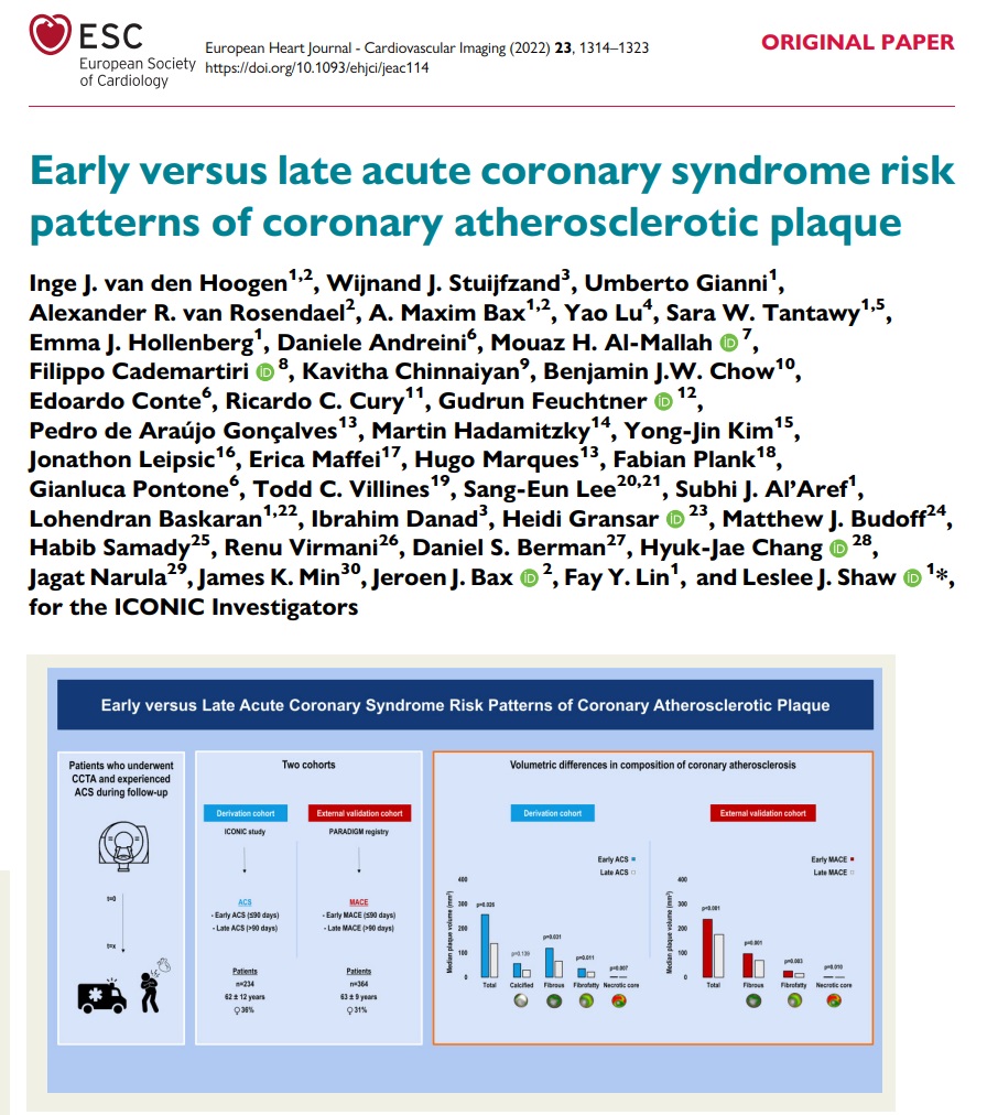 European Society of Cardiology Journals (@esc_journals) on Twitter photo A large burden of non-calcified plaque on #CCTA is strongly associated with near-term plaque instability and ACS risk
academic.oup.com/ehjcimaging/ar…
#EACVI #yesCCT <a href="/escardio/">European Society of Cardiology</a> @GeraldMaurer <a href="/denisamuraru/">Denisa Muraru</a> <a href="/PeroneFrancesco/">Francesco Perone</a> A large burden of non-calcified plaque on #CCTA is strongly associated with near-term plaque instability and ACS risk
academic.oup.com/ehjcimaging/ar…
#EACVI #yesCCT <a href="/escardio/">European Society of Cardiology</a> @GeraldMaurer <a href="/denisamuraru/">Denisa Muraru</a> <a href="/PeroneFrancesco/">Francesco Perone</a>