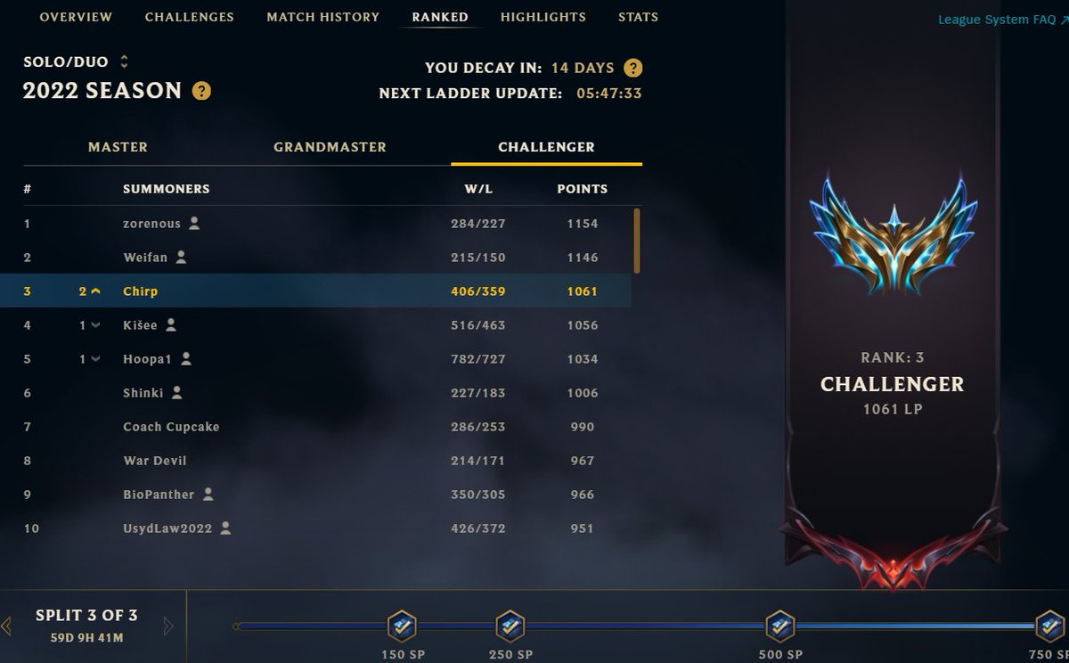 Chirp_OCE tweet media