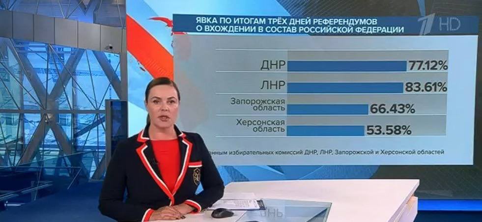 а почему на этих графиках  77.12% больше, чем 83.61%?

неужели все ложь?
