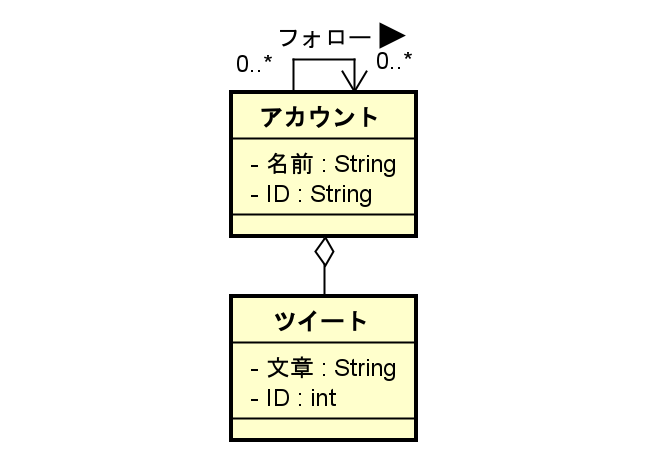 SWDesign_sic's tweet photo. 1日目「Twitter」
はじめまして、研究室の広報担当です!
今日からぼちぼち、色々なものごとをソフトウェアモデリングしていこうと思います...!よろしくお願いします💪
#100日チャレンジ
#100daysofmodeling https://t.co/GweKes7LE5