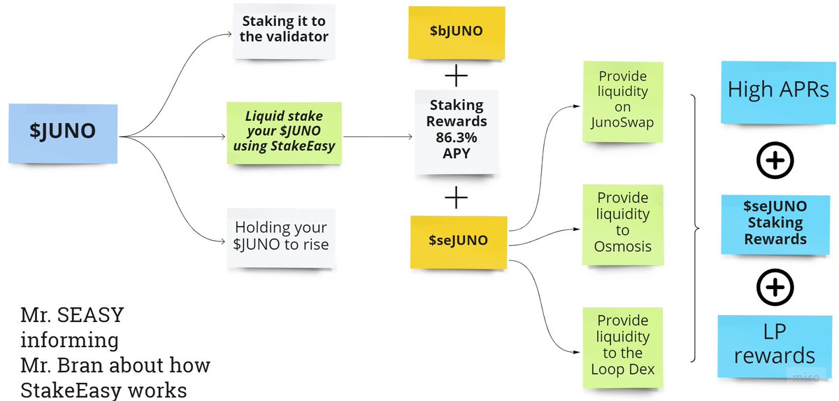 StakeEasy🔜🟠 tweet media