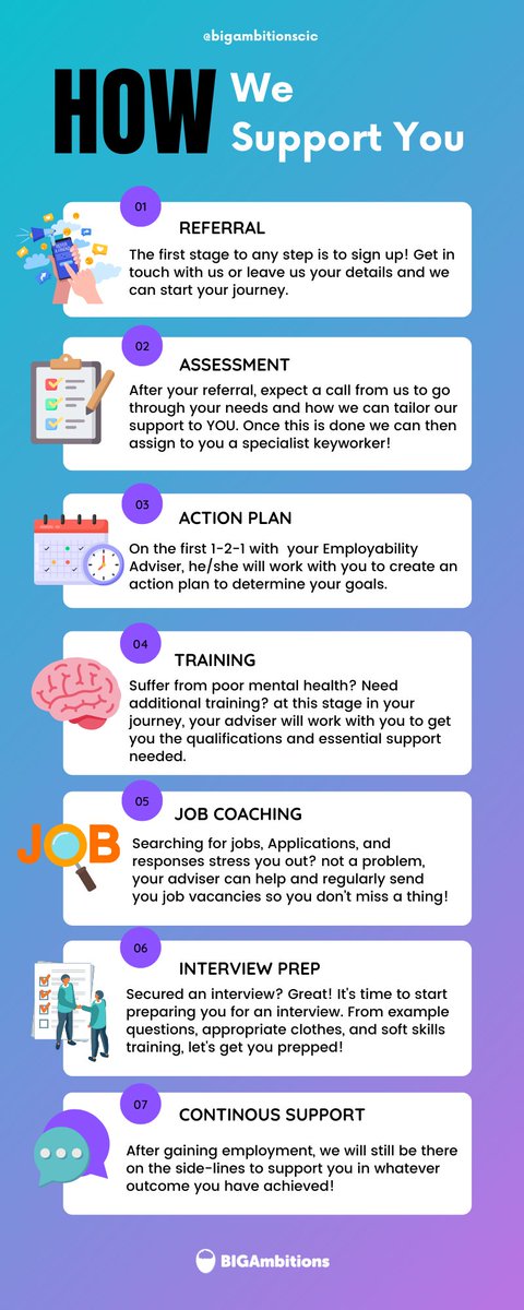 BigAmbitionsCIC's tweet photo. Our services consist of ✅100% pressure-free, ✅1-2-1 support &amp; guidance, from ✅specialist employability advisers

No matter what barrier you have, we tailor our services to you, so you can receive the most valuable support from us!

See How👇 https://t.co/xSBOMHYdo5