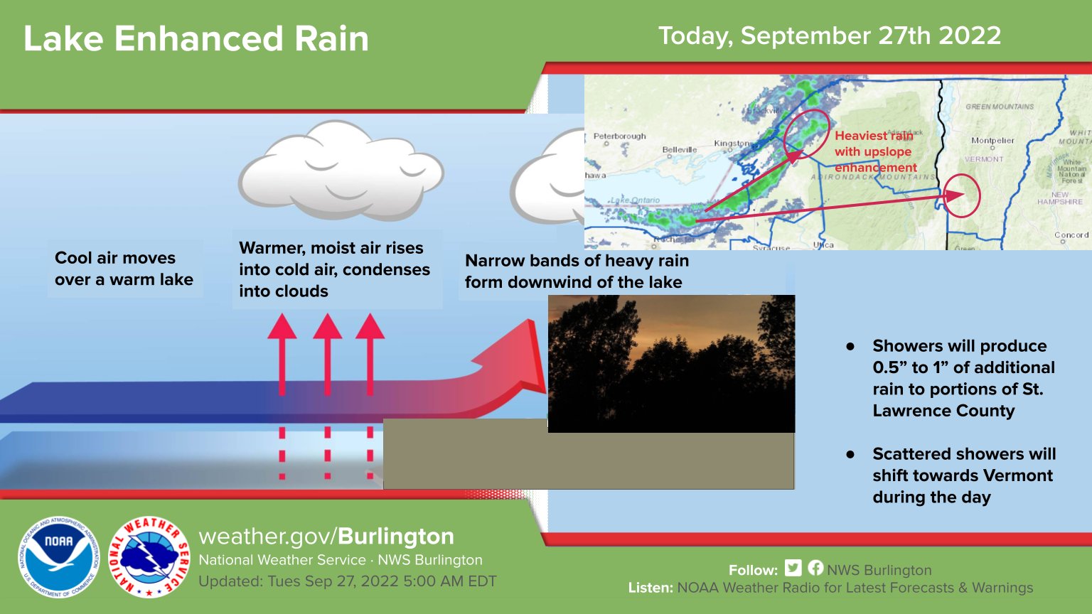 NWS Burlington on Twitter "Lake effect *rain* (it'll be snow soon enough) is impacting portions
