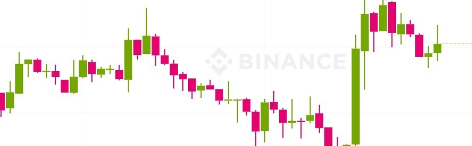 NidzaMax's tweet photo. give me the answer ... buy or sell #teade #economy #BTC https://t.co/fiZif783kh