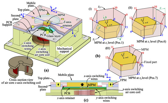 Actuators_MDPI's tweet image. Planar #MicroPositioning Device Based on a 3D Digital #ElectromagneticActuator: doi.org/10.3390/act101…

This article belongs to the Section: mdpi.com/journal/actuat…

#MicroPositioningDevice #DigitalActuator #MagneticForces #Actuator #OpenAccess 
@utcompiegne @MDPIEngineering