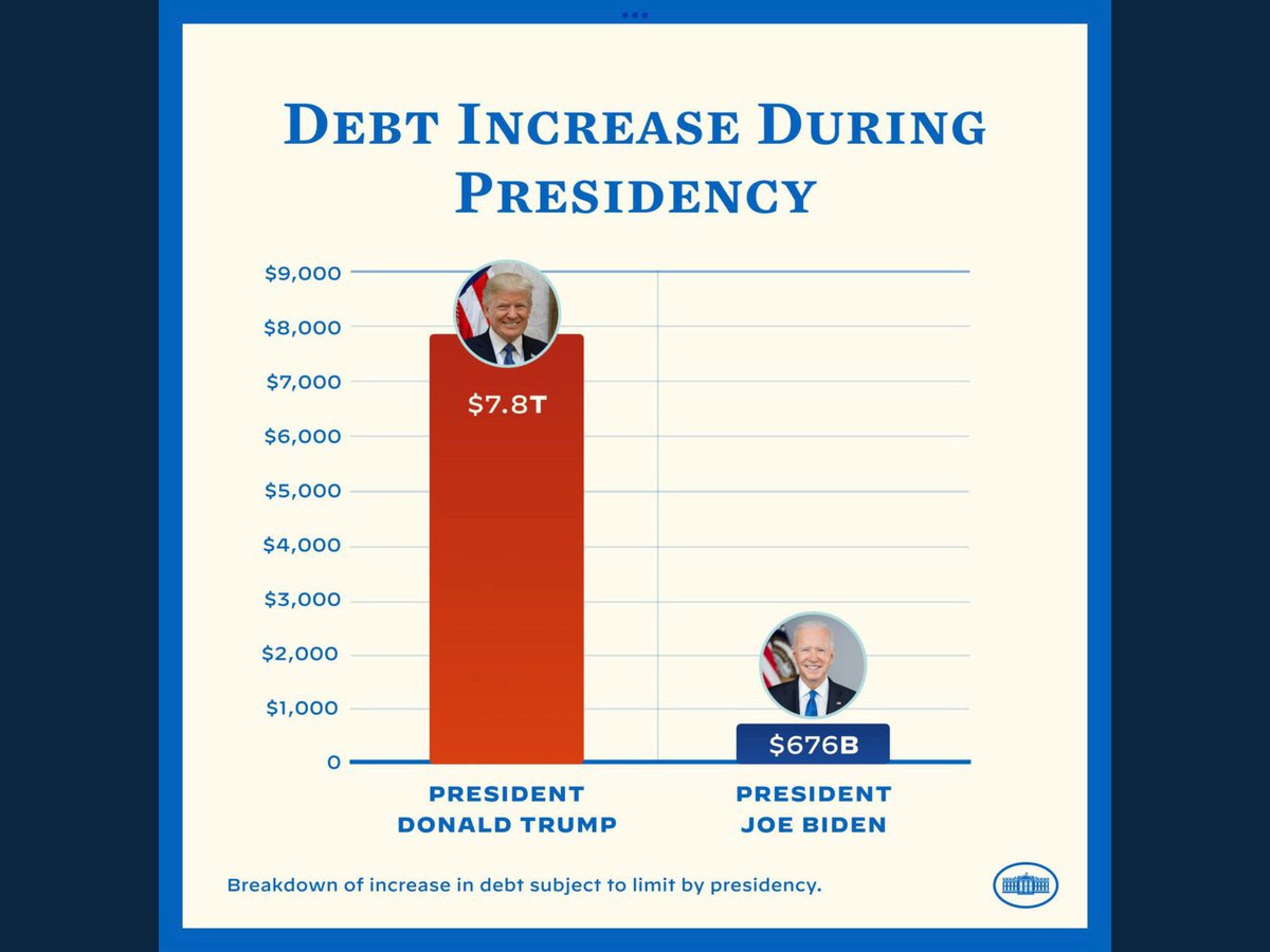 Tam_Resist's tweet photo. @co_rapunzel4 @EliseStefanik Fascists use words like earn, patriot, & the Constitution; MAGA loves COTUS so much they want to rewrite it.
GOP always crashes our economy, Dems recover it. Remember the 2008 GWB crash? #Mnuchin #ForeclosureKing
Their cruelty is the point.
#Sadopopulism https://t.co/uEtau49Vei