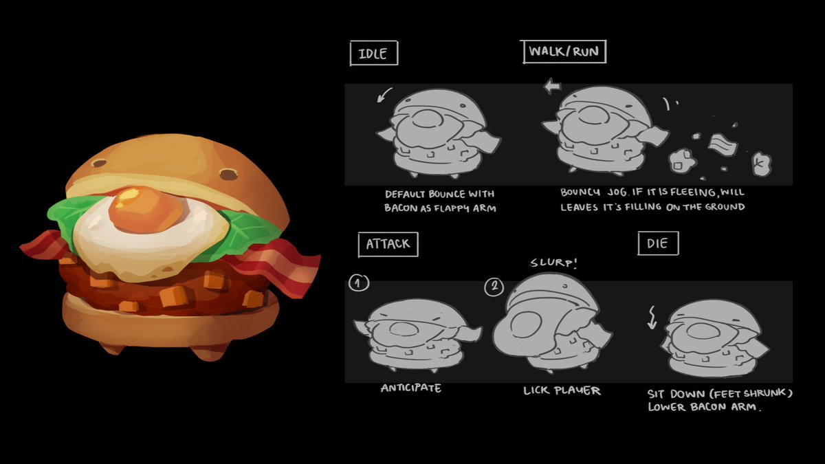 Burger boy🍔✨

#gameart