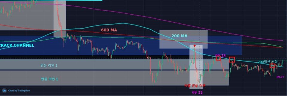 parksun520's tweet photo. #BTC  #가상자산 #Bitcoin #비트코인 #NFT #Ethereum #NFTsales https://t.co/sGZzzgNoHH