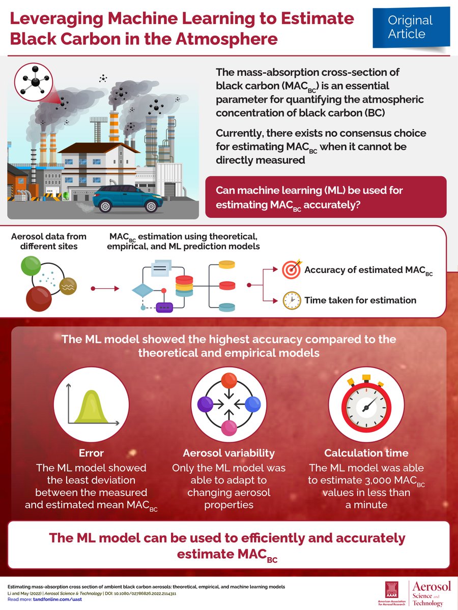 #Infographic for #OpenAccess "Estimating mass-absorption cross-section of ambient black carbon aerosols..." by May &amp; Li. #MachineLearning could be used to obtain accurate mass-absorption cross-section of #BlackCarbon. <a href="/AmericanAerosol/">American Association for Aerosol Research</a> tandfonline.com/doi/full/10.10…