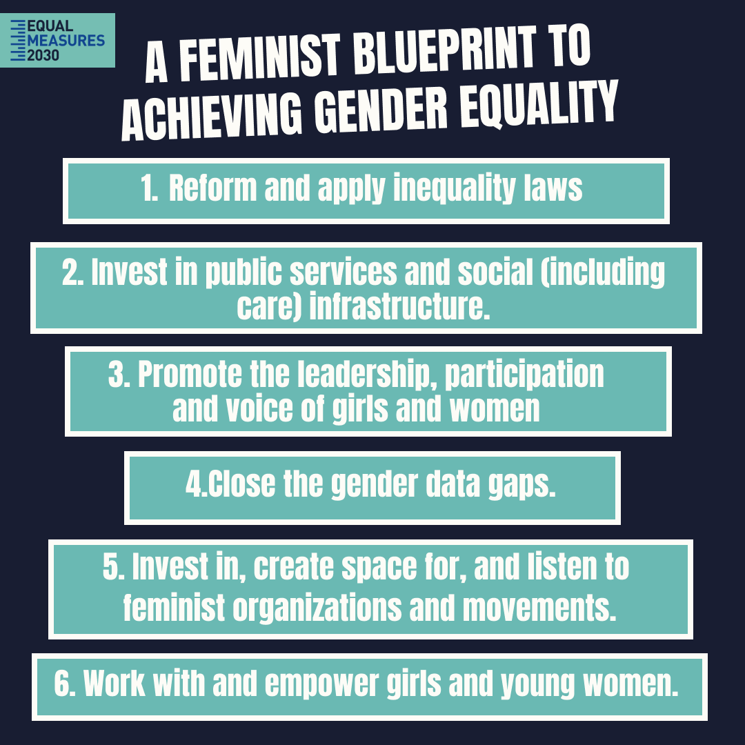 How can we dismantle #genderinequality and uplift billions of women?

It's not simple, but here are 6 key recommendations from our global analysis of #genderequality across the #SDGs.

Give it a read and start demanding action!

bit.ly/EM2030-Index-R… #UNGA77 #systemchange