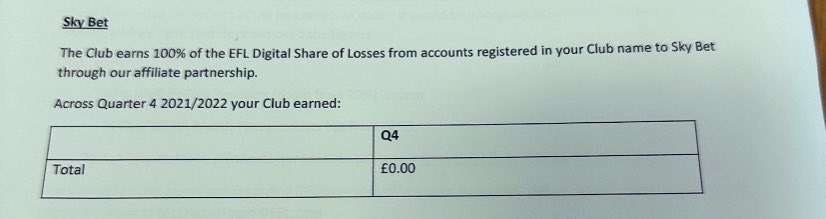 EFL Betting Scandal: SkyBet EFL Championship, EFL League One clubs accused of profiting from fans' gambling addiction, Premier League LIVE