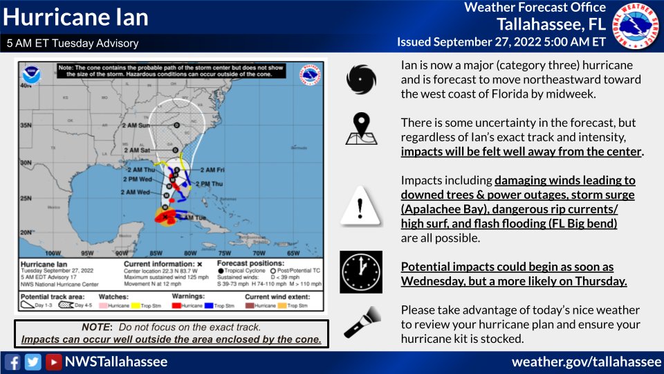 NWS Tallahassee on Twitter "5am ET Update Ian is now a major