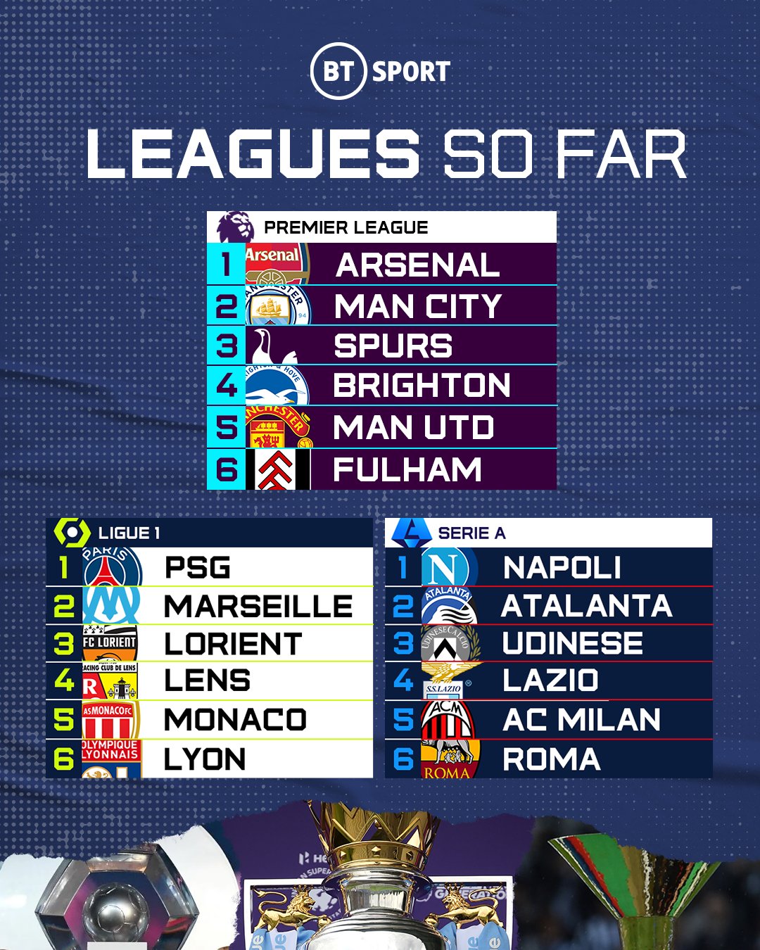football-on-bt-sport-on-twitter-back-to-domestic-football-on-bt-sport