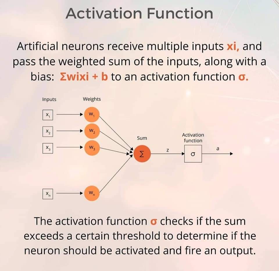 Mubasher_Bajwa's tweet image. What is an Activation Function?

#ActivationFunction
#AI #MachineLearning #ANN #CNN
#ArtificialIntelligence #ML #DataScience #Data #Database #Python #programming #DeepLearning #DataAnalytics #DataScientist #DATA #coding #newbies #100daysofcoding