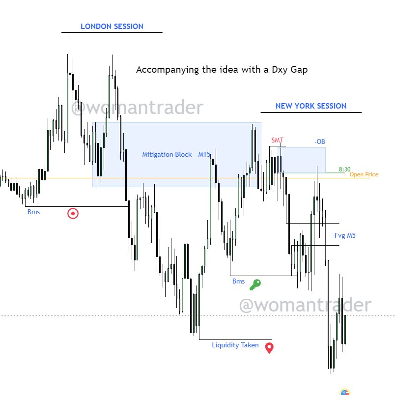 Eurusd M5
