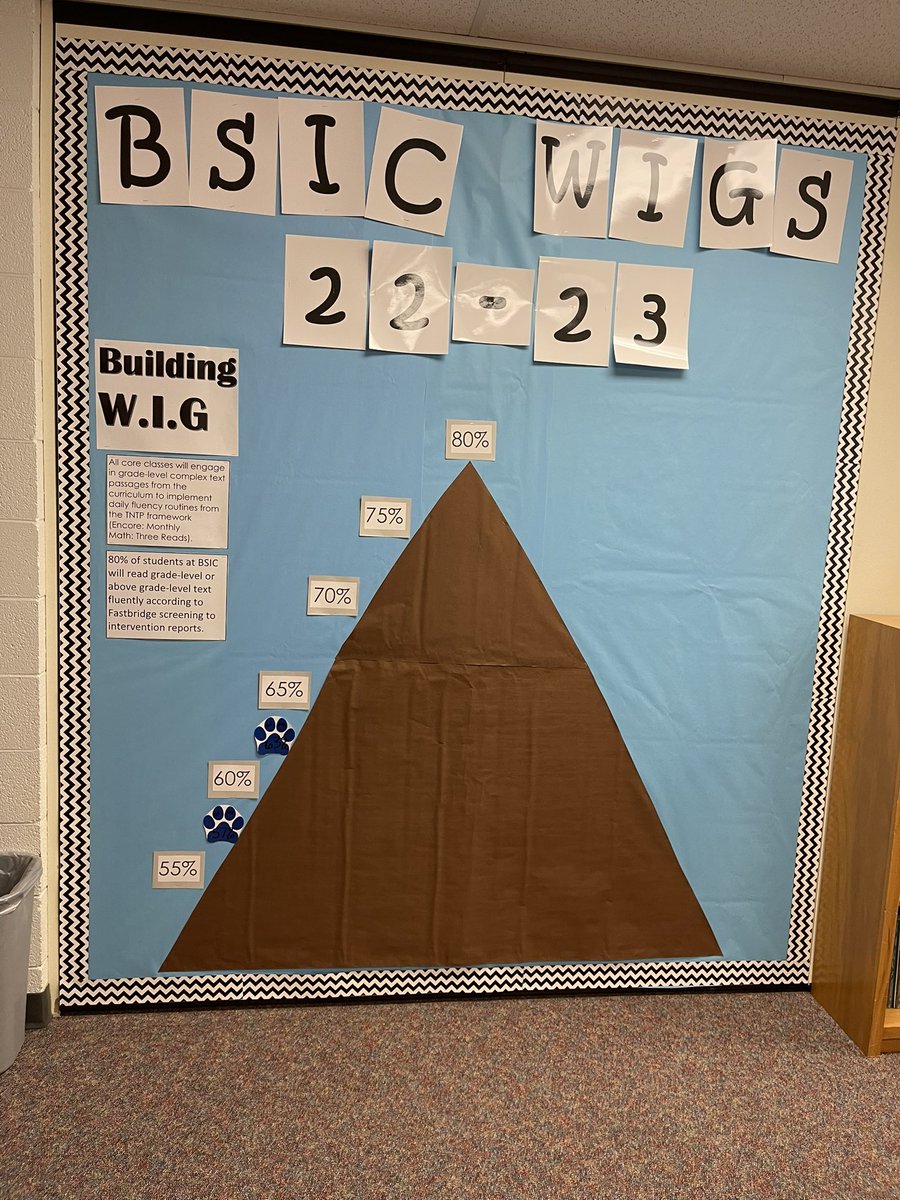 usd264sup's tweet photo. Great conversation with @BSIC_BULLDOGS leadership team yesterday in their WIGs and focusing on building momentum through their data wall!! #engageenrichempower @DrMDomin84 https://t.co/Ze9BViWEI8