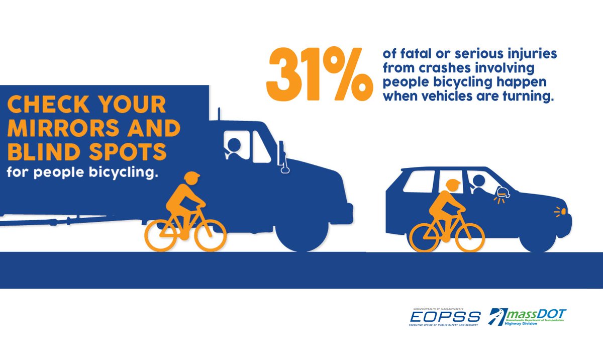 MassDOTSafety's tweet photo. MA law prohibits motorists from making abrupt right turns at intersections after passing a bicyclist.⬇️

🔸Drivers, always check your blind spots for people bicycling &amp; #SlowDown at intersections.
🔹Bicyclists, watch for turning vehicles when approaching intersections. https://t.co/YscNivgZEh