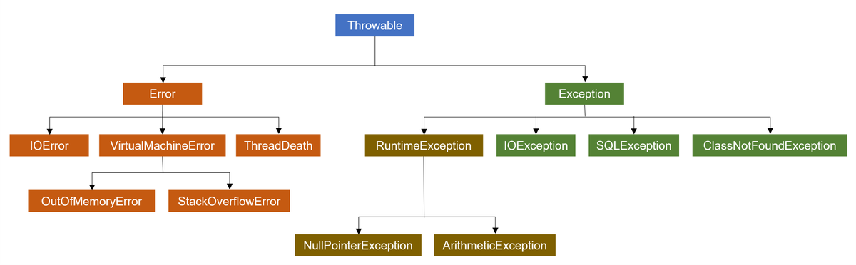 gssachdeva's tweet image. Blogged: How to Effectively Handle #Exceptions #java #javaexceptions thistechnologylife.com/how-to-effecti…