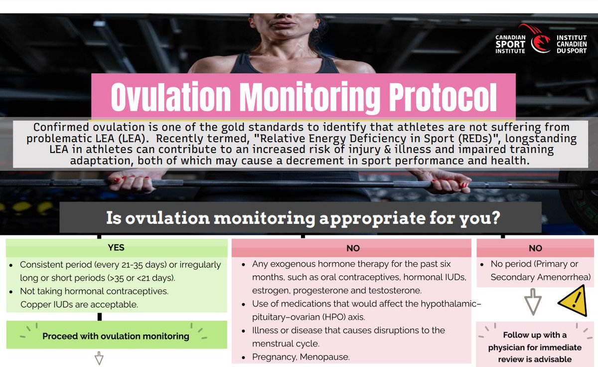 TStellingwerff's tweet image. Ovulation is the gold standard for menstrual status assessment – even better than menstruation on its own.  This is an important facet of prevention of Relative Energy Deficiency in Sport (REDs).  See infographic, full clinical protocol here:  csipacific.ca/wp-content/upl…