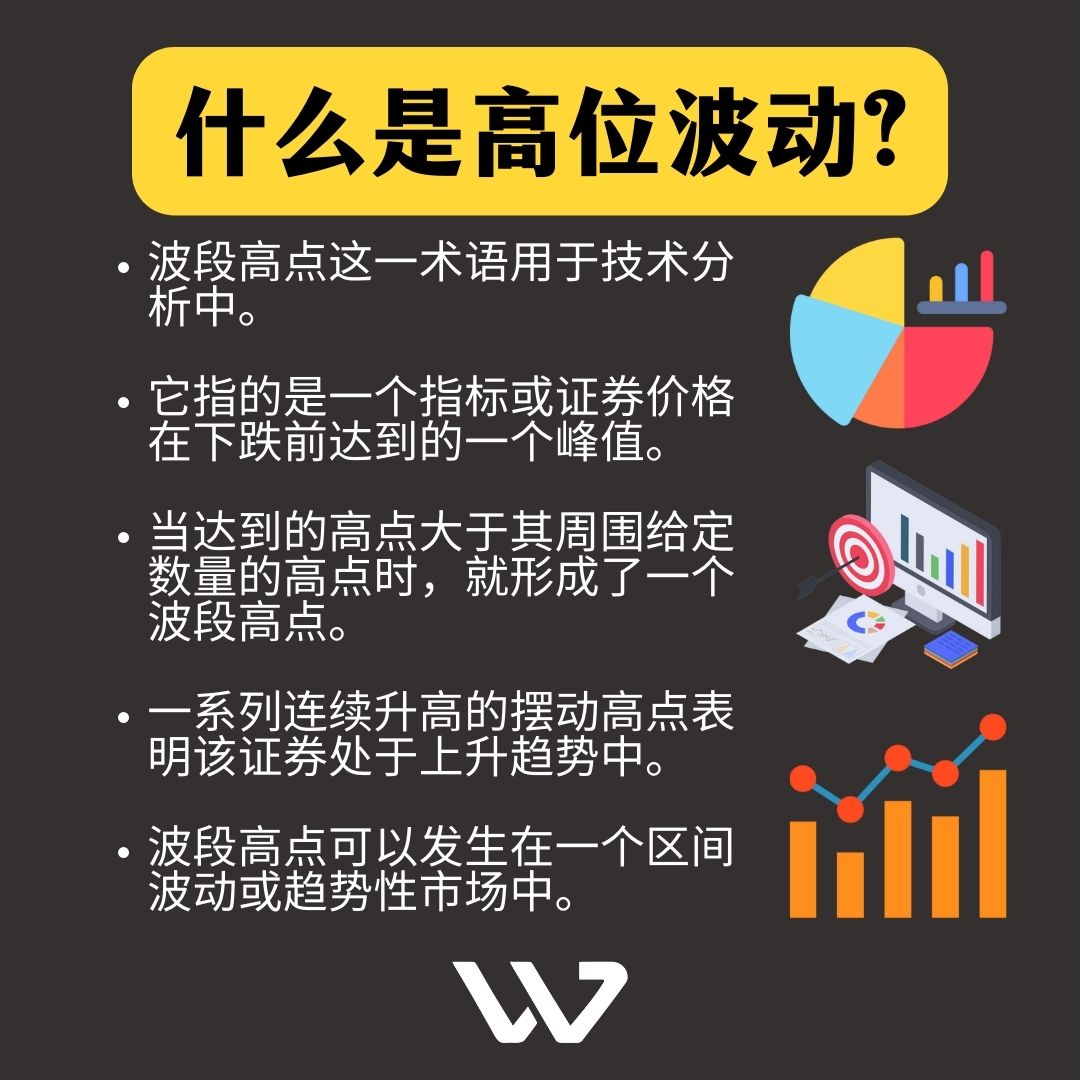 什么是高位波动？

#外汇 #外汇交易 #外汇教学 #投资理财 #技术指标 #均线指标 #黄金分析