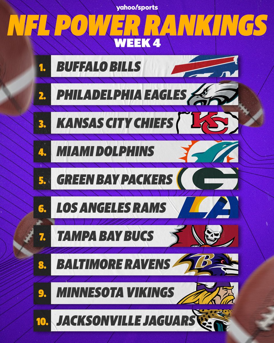 Lasso on Twitter: "RT @YahooSports: 📊 NFL POWER RANKINGS 📊 ️ Bills ...