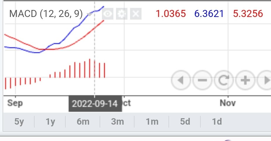 leojothy's tweet photo. @RealBBR_Mindset MACD of ACL https://t.co/Ivpsr9oSlU