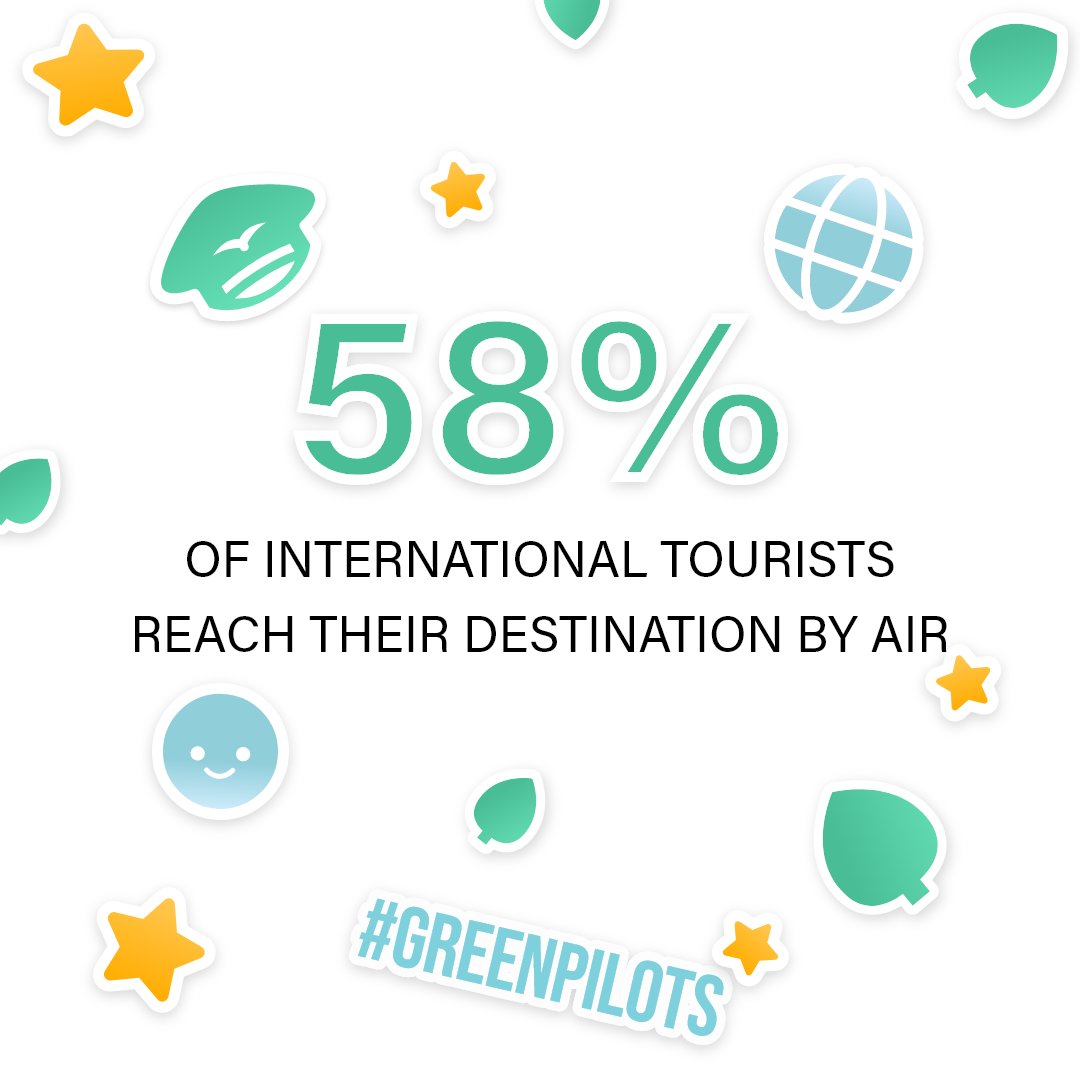 58% of international tourists reach their destinations by #plane. Besides #tourism, we are also indirect consumers of #aviation due to our consumption of imported products. It is everyone's responsibility to be mindful of their #impact 🌍✈️

#GreenPilot

Source : IATA Economics