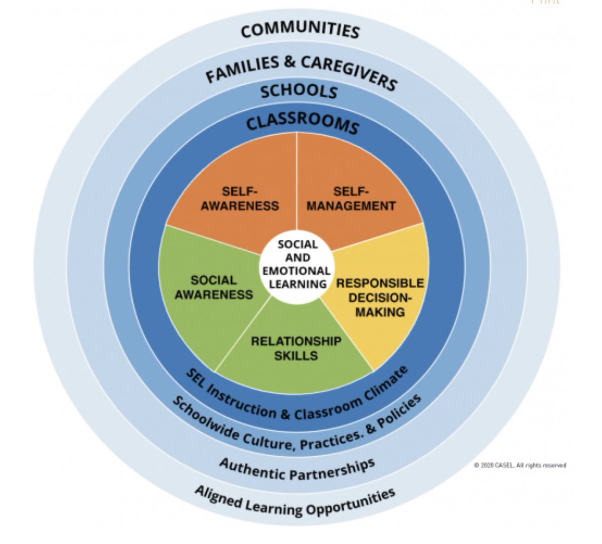 Today is @LongbeachUSD Pulse Survey Day. All 4th-12th Grade students will be sharing their feedback on social emotional learning, their sense of belonging and what we can do to improve the way that we connect with and care for our students’ well-being. #LBUSDcares #proudtobeLBUSD
