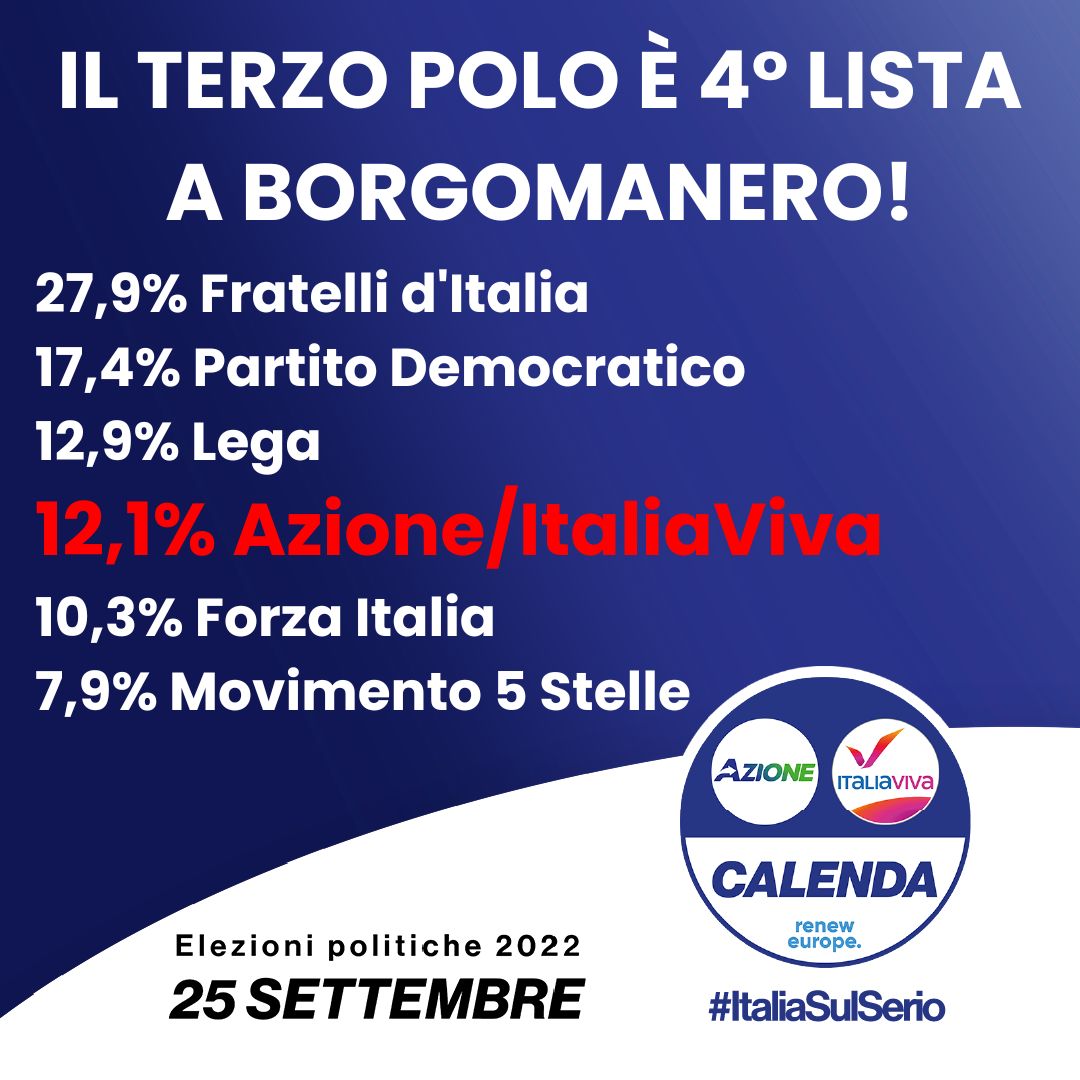 BorgoInAzione's tweet photo. • Elezioni politiche: 12% a Borgomanero • https://t.co/Abo8zvCzYP