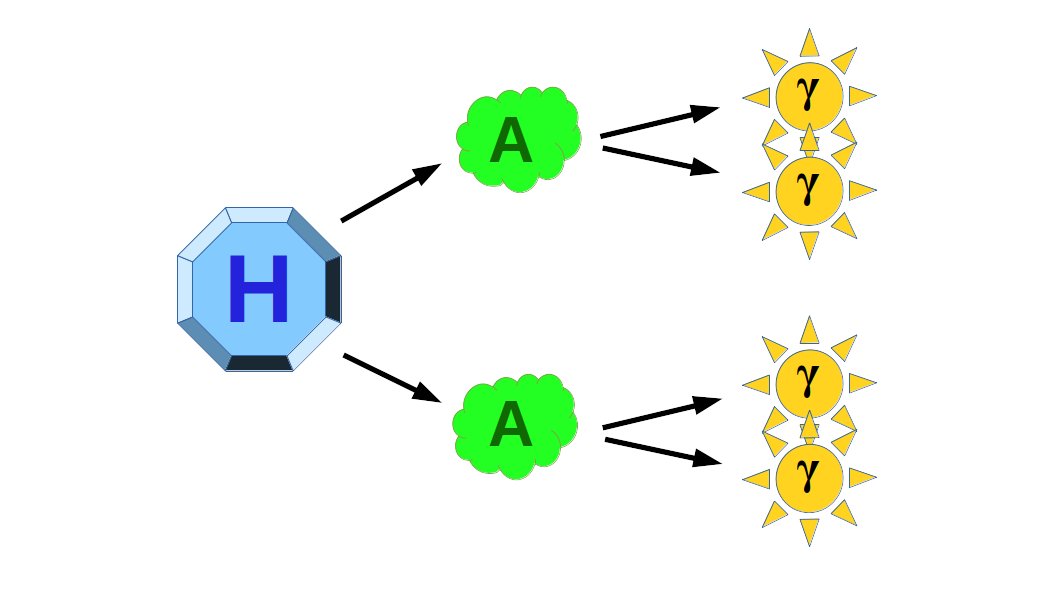 👀 Seeing a sign of light and can’t tell if it comes from one source or two? ✨ Ask artificial intelligence! #AI CMS has exploited AI to distinguish closed-by photons that may come from an exotic decay of the Higgs boson. Read more in this briefing ➡️ cms.cern/news/using-ai-…