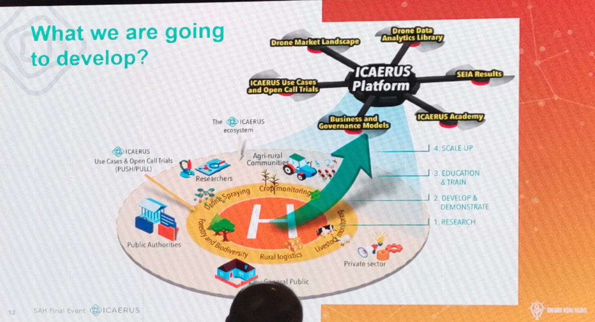 aguseji's tweet photo. Super interesting all the projects presented in the #SAHFE pitch from synergy projects, I think I would now change my choice of workshop 😅😅. 
@SmartAgriHubs
#SAHfinalevent 
#agrotech
#H2020 https://t.co/SAn07sr87q