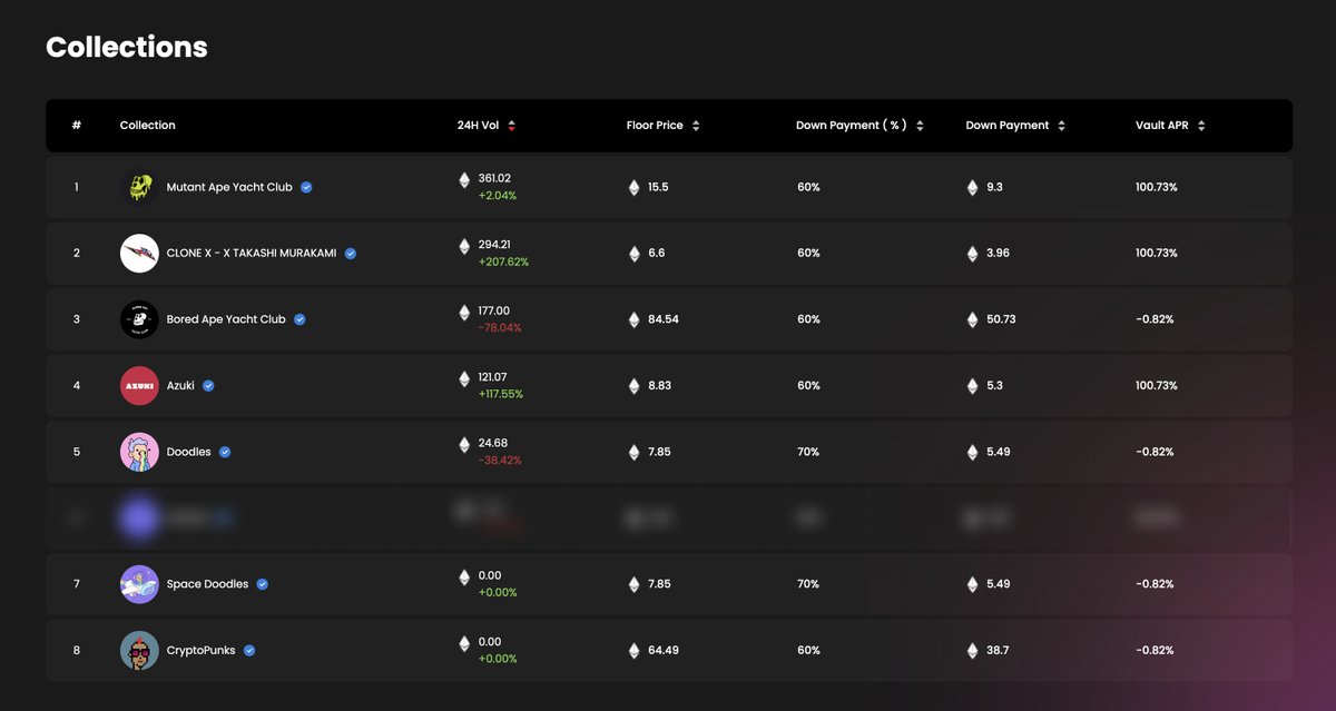 Something great is happening...

More collections and more rewards.

#NPics #NFT