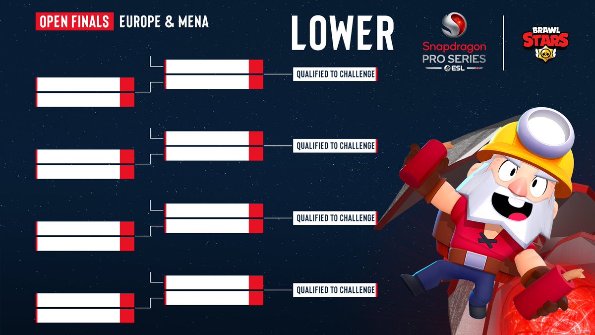📣 This is the bracket of <a href="/Snapdragon/">Snapdragon</a> Mobile Open Finals for EUR &amp; MENA!

📅 29-30 September
🏆 Top 4 teams from each bracket advance to Challenge Season 2

#Snapdragon #SnapdragonProSeries <a href="/Brawl_esports/">Brawl Stars Esports</a>