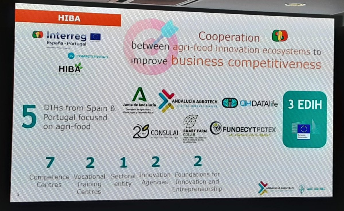 DataAgriS3's tweet photo. Synergy projects pitching at the #SAHfinalevent, a relevant opportunity to create new alliances. https://t.co/BIITgavT18