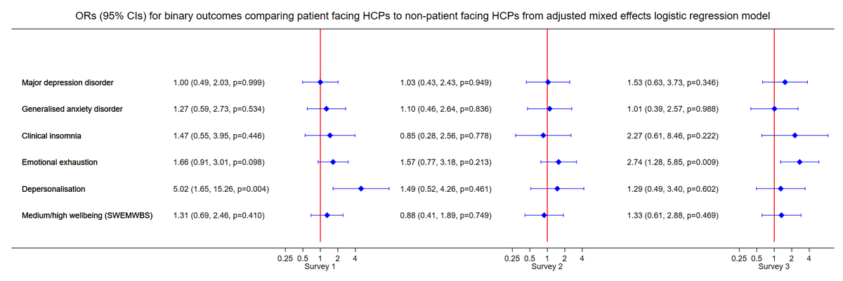 CoPE-HCP (@cope_hcp) on Twitter photo Have you seen our recent article in BJPsych Open? <a href="/TheBJPsych/">BJPsych Journals</a> <a href="/rcpsych/">Royal College of Psychiatrists</a> <a href="/CambUP_Psych/">Cambridge UP - Psychology & Psychiatry</a> <a href="/Barts_Charity/">Barts Charity</a>
bit.ly/3rgl3Bi
#burnout #mentalhealth #NHS #healthcareprofessionals #COVID19 #CoPEHCP
<a href="/ajaya2000/">Ajay Gupta</a> <a href="/DrVikasKapil/">Dr Vikas Kapil</a> Have you seen our recent article in BJPsych Open? <a href="/TheBJPsych/">BJPsych Journals</a> <a href="/rcpsych/">Royal College of Psychiatrists</a> <a href="/CambUP_Psych/">Cambridge UP - Psychology & Psychiatry</a> <a href="/Barts_Charity/">Barts Charity</a>
bit.ly/3rgl3Bi
#burnout #mentalhealth #NHS #healthcareprofessionals #COVID19 #CoPEHCP
<a href="/ajaya2000/">Ajay Gupta</a> <a href="/DrVikasKapil/">Dr Vikas Kapil</a>