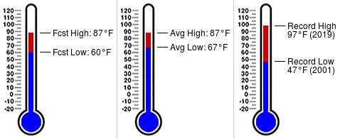 TCCWxSTEM's tweet photo. Daily almanac for September 27 at Tallahassee Community College (https://t.co/ehGfEQyKkt) https://t.co/N5z0gOClot