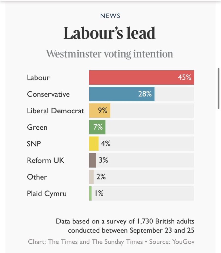 jonathanboote's tweet photo. It's looking good @Keir_Starmer #LabourConference2022 #LabourPartyConference22 https://t.co/EVL1E9Vd8h
